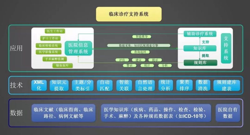 医疗科技研发：创新引领未来