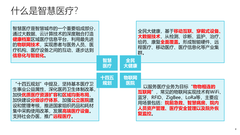 医疗技术咨询:引领未来医疗新纪元