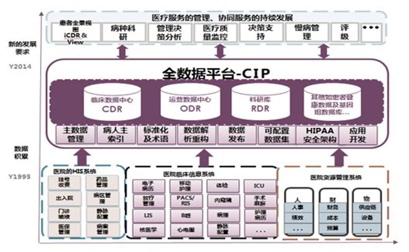 医疗科技研发:创新引领未来