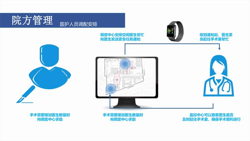 医疗技术咨询:连接健康与科技的力量